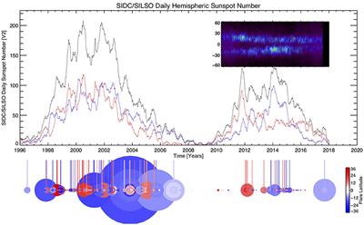 The Heliospheric Meteorology Mission: A Mission to DRIVE our Understanding of Heliospheric Variability